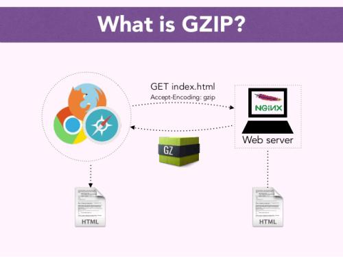 如何通过gzip和nginx来提高网站打开速度及整体性能